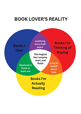 Book Lover's Reality Venn Diagram