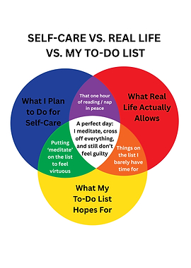 Self-Care vs. Real Life Venn Diagram