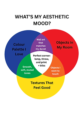 Aesthetic Mood Venn Diagram