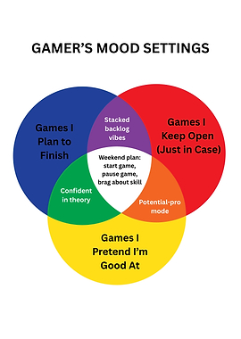 Gamer's Mood Settings Venn Diagram