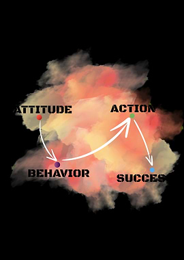 Attitude, Action, Behavior, and Success Cycle