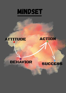 Mindset: Attitude, Behavior, Action, Success