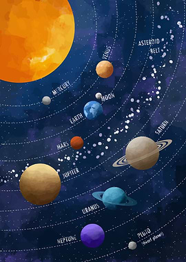 Solar System Watercolor Illustration