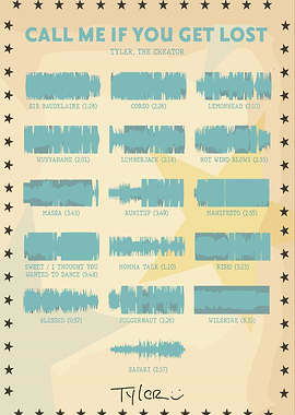 Tyler, the Creator Album Poster