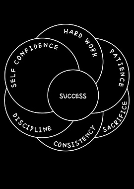 Success Factors Diagram