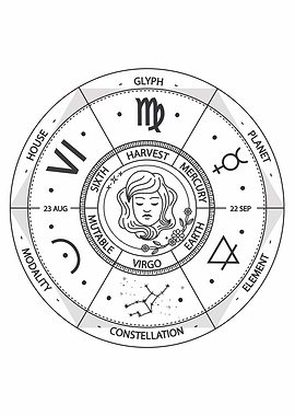 Virgo Zodiac Sign Wheel Illustration