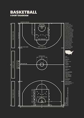 Basketball Court Diagram Blueprint