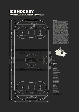 Ice Hockey Rink Diagram North American Blueprint