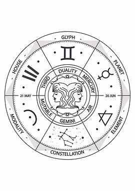 Gemini Zodiac Wheel Illustration