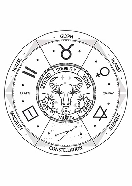 Taurus Zodiac Sign Wheel Illustration