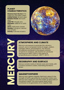 Mercury Planet Characteristics and Information