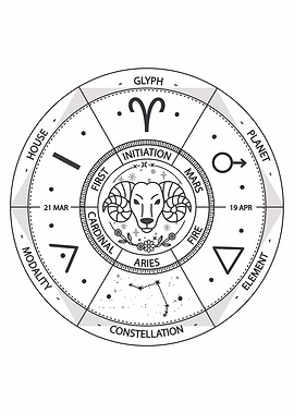 Aries Zodiac Sign Wheel Illustration