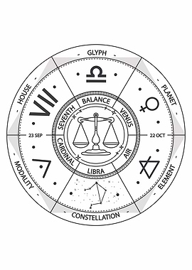 Libra Zodiac Sign Wheel Illustration