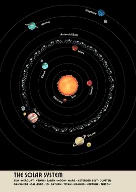 Solar System Planets Diagram