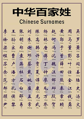 Chinese Surnames Chart