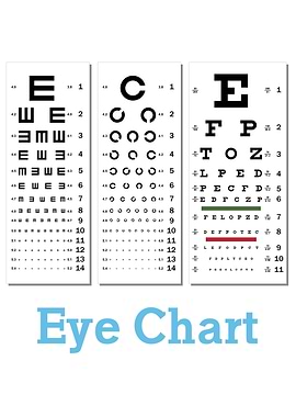 Eye Charts: Visual Acuity Tests
