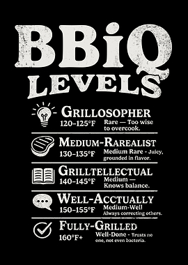BBQ Levels Grilling Guide