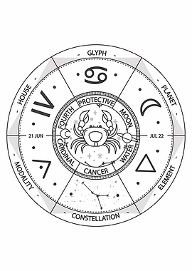 Cancer Zodiac Sign Wheel Illustration