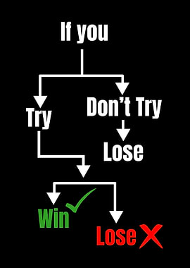 Motivational Flowchart: Try or Don't Try