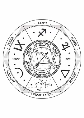 Sagittarius Zodiac Wheel Illustration