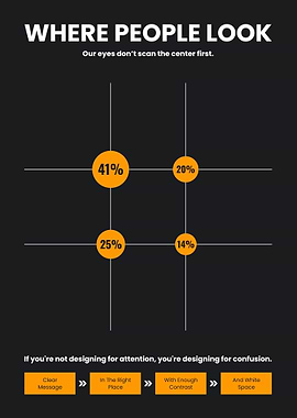 Eye Tracking Heatmap Design Principles