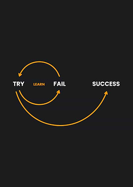 Try, Learn, Fail, Success Cycle