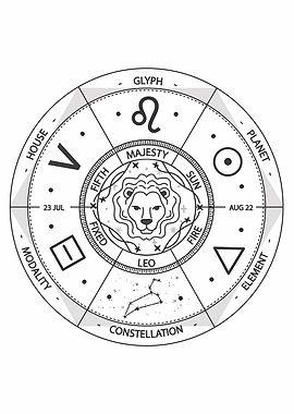Leo Zodiac Sign Wheel Illustration