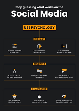 Social Media Psychology Guide
