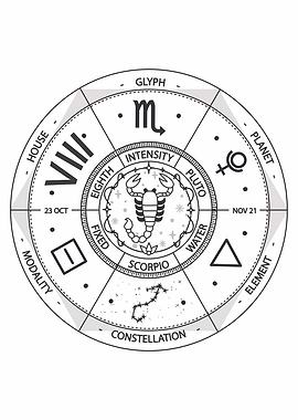 Scorpio Zodiac Sign Wheel Illustration