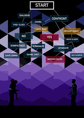 Become Human Flowchart