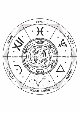 Pisces Zodiac Sign Wheel Illustration