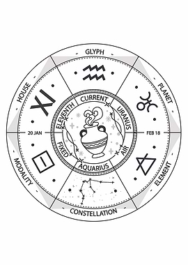Aquarius Zodiac Sign Wheel Illustration