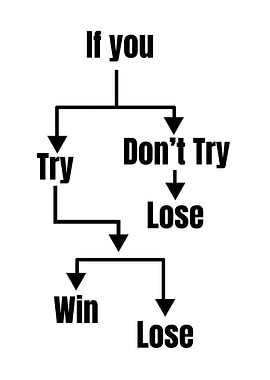 Motivational Flowchart: Try or Don't Try