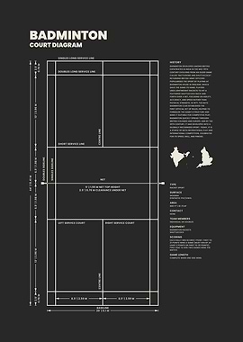 Badminton Court Diagram Blueprint