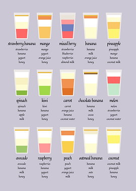 Smoothie Guide Infographic