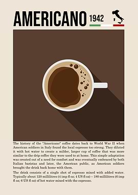 Americano Coffee History Poster