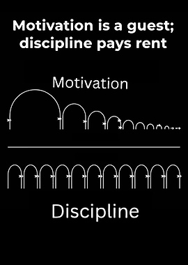 Motivation vs. Discipline Graphic