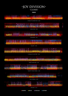 Joy Division - Closer (1979) - Tracklist