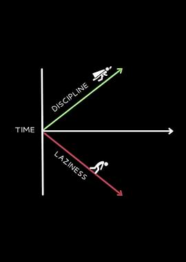 Discipline vs Laziness Graph
