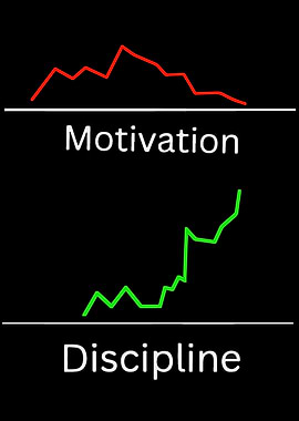 Motivation vs. Discipline Graph