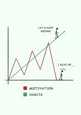 Motivation vs Habits Stick Figure Graph