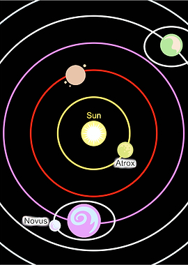 Planetary System with Sun and Planets