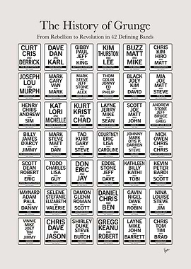 The History of Grunge Typography Poster