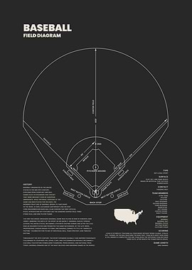 Baseball Field Diagram Blueprint