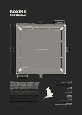 Boxing Ring Diagram Blueprint