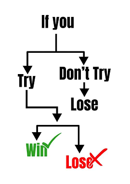 Decision Flowchart: Try or Don't Try