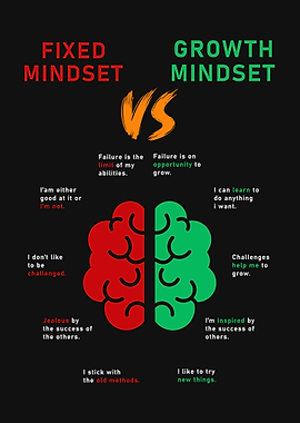 Fixed vs Growth Mindset Comparison