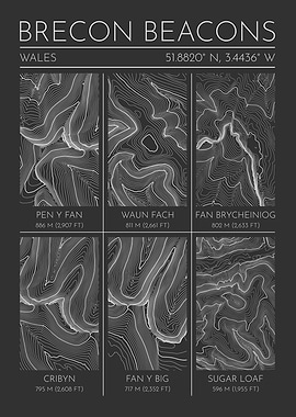 Brecon Beacons Topographic Contour Map