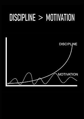 Discipline versus Motivation Graph