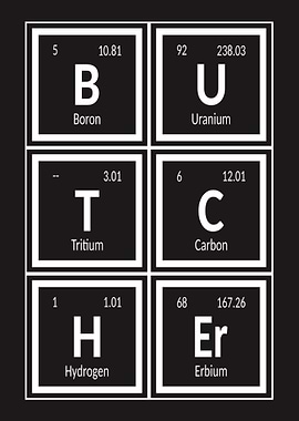 Periodic Table Elements: Butcher